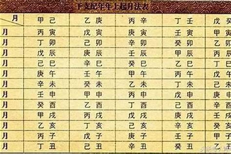 長子命格|生辰八字命格及格局查詢、排盤、分析、測算